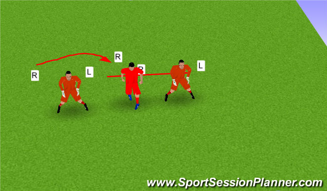 Football/Soccer Session Plan Drill (Colour): Reverse Cross Step