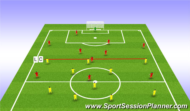 Football/Soccer Session Plan Drill (Colour): Goal kick walk through