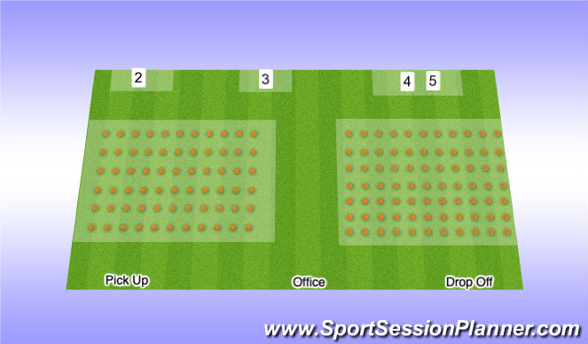 Football/Soccer Session Plan Drill (Colour): Player Placement