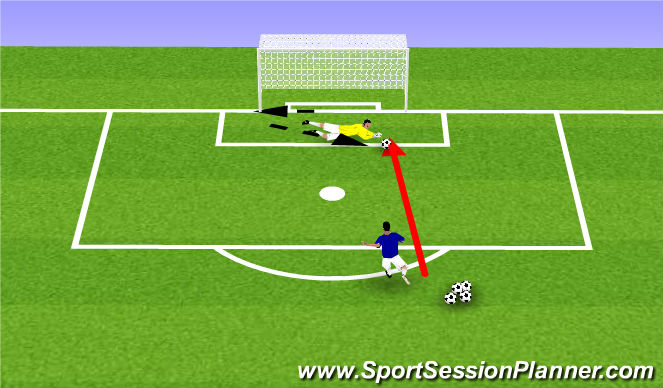 Football/Soccer: Indiv. Goalkeeping: Diving (Advanced) (Goalkeeping ...