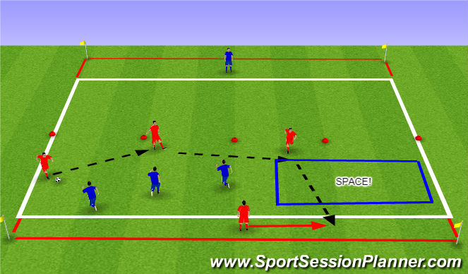 Football/Soccer Session Plan Drill (Colour): Switching Play - Small