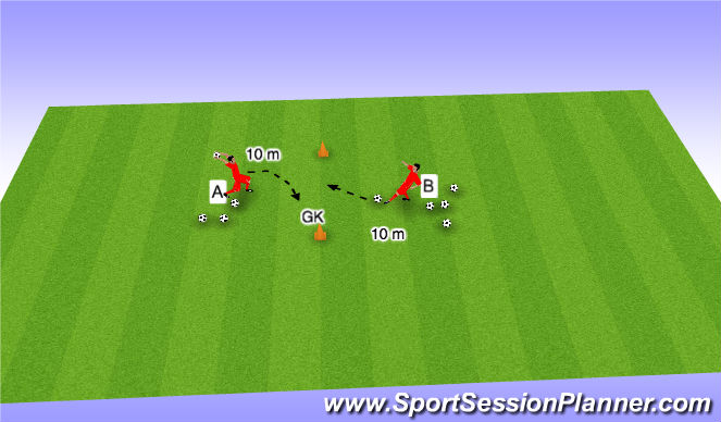 Football/Soccer Session Plan Drill (Colour): Continuous saves