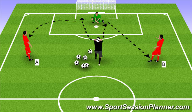 Football/Soccer Session Plan Drill (Colour): Diving, Distribution