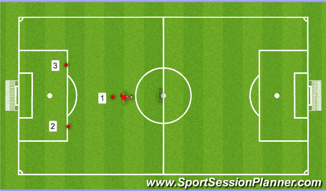 Football/Soccer Session Plan Drill (Colour): beggining turn drill