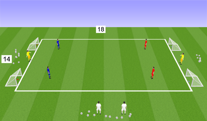 Football/Soccer Session Plan Drill (Colour): 2 vs 2's