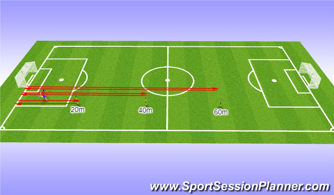 Football/Soccer Session Plan Drill (Colour): The Bronco Test