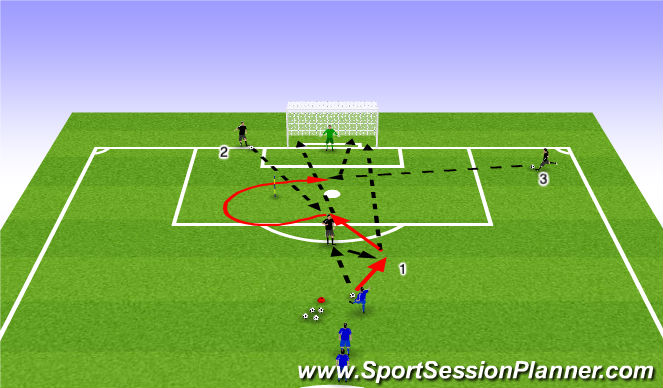 Football/Soccer Session Plan Drill (Colour): 3-Way Finish