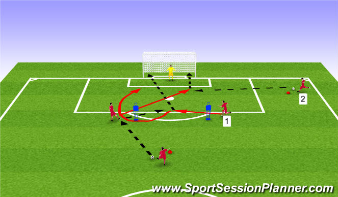 Football/Soccer Session Plan Drill (Colour): Combination into the box