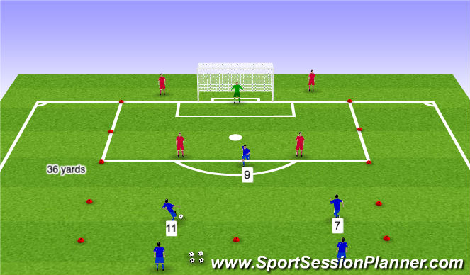 Football/Soccer Session Plan Drill (Colour): 3 v 2