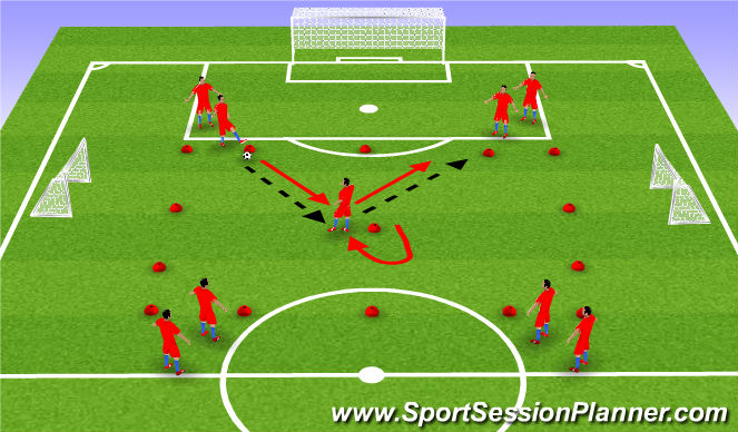 Football/Soccer Session Plan Drill (Colour): Pass and follow 1 ball in play