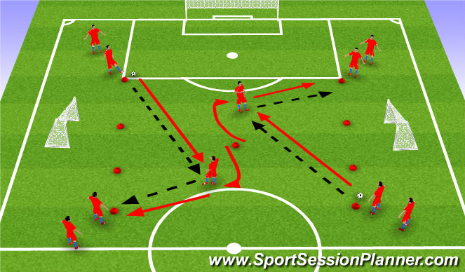 Football/Soccer Session Plan Drill (Colour): Lofted ball in, dirven pass out