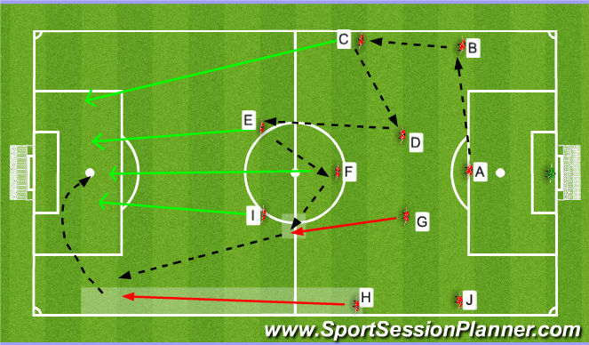 Football/Soccer: avances con finalizacion (Academy: Finish the attack ...