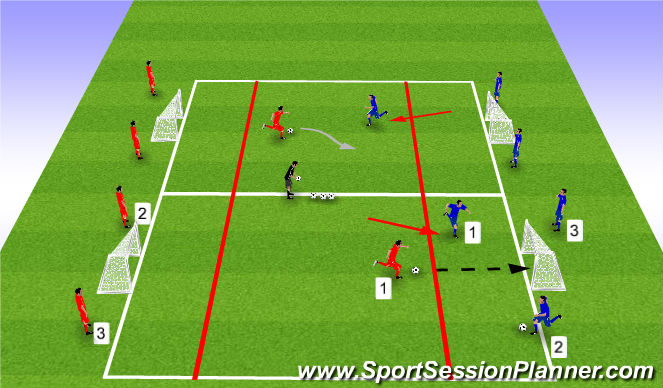 Football/Soccer Session Plan Drill (Colour): Defending Overloads Game