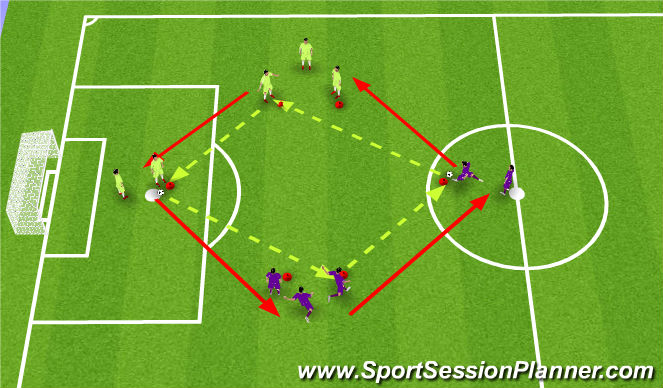 Football/Soccer Session Plan Drill (Colour): Passing Warm Up