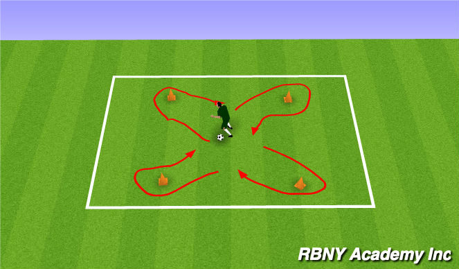 Football/Soccer Session Plan Drill (Colour): SAQ warm up (5 mins)