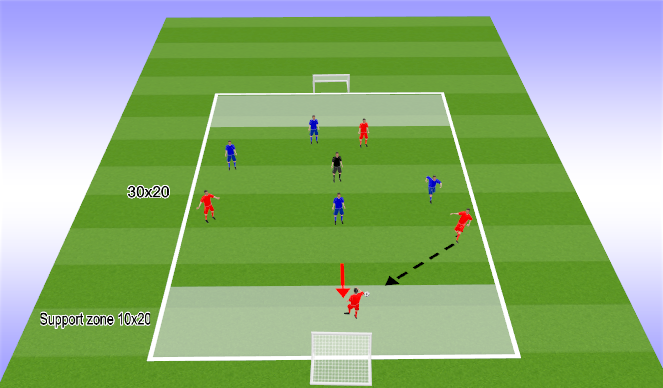 Football/Soccer Session Plan Drill (Colour): Conditioned SSG