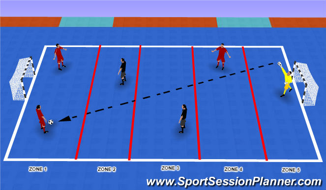 Futsal Session Plan Drill (Colour): Start