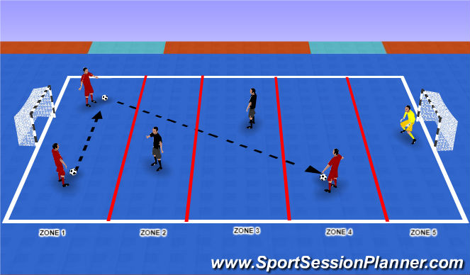 Futsal Session Plan Drill (Colour): Screen 3