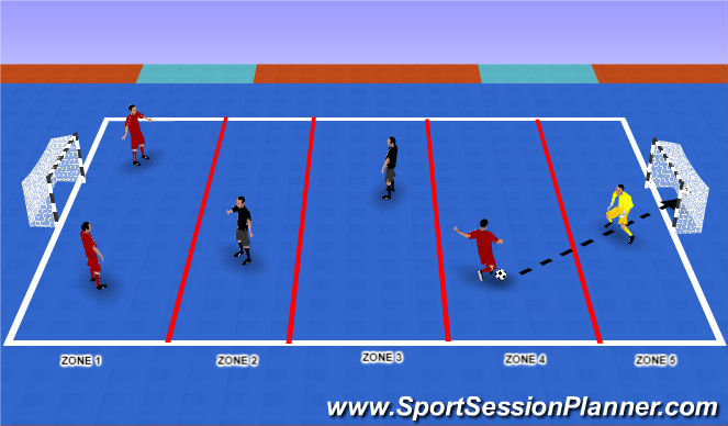 Futsal Session Plan Drill (Colour): Screen 5