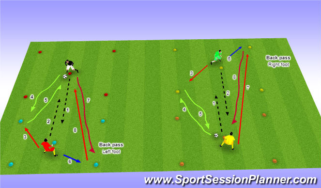 Football/Soccer Session Plan Drill (Colour): Back Pass #1