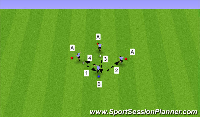 Football/Soccer Session Plan Drill (Colour): 4 Cone Passeing with Empty Player