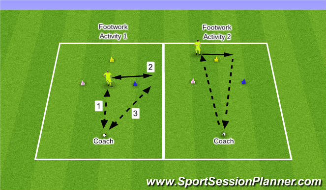 Football/Soccer Session Plan Drill (Colour): Footwork - Close Control