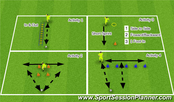 Football/Soccer: 1-1 Football Session #1 (CoViD-19 (Social