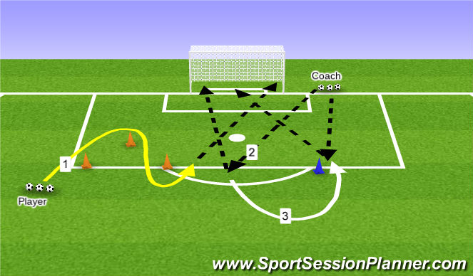 Football/Soccer Session Plan Drill (Colour): Shooting & Finishing #1