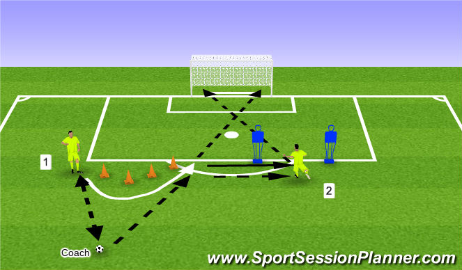 Football/Soccer Session Plan Drill (Colour): Shooting & Finishing #2