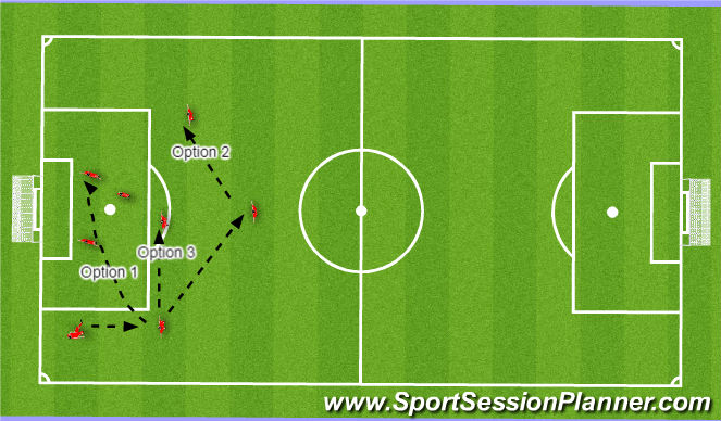 Football/Soccer Session Plan Drill (Colour): Free Kick 2