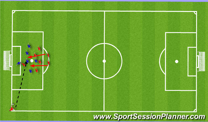 Football/Soccer Session Plan Drill (Colour): Corner 3