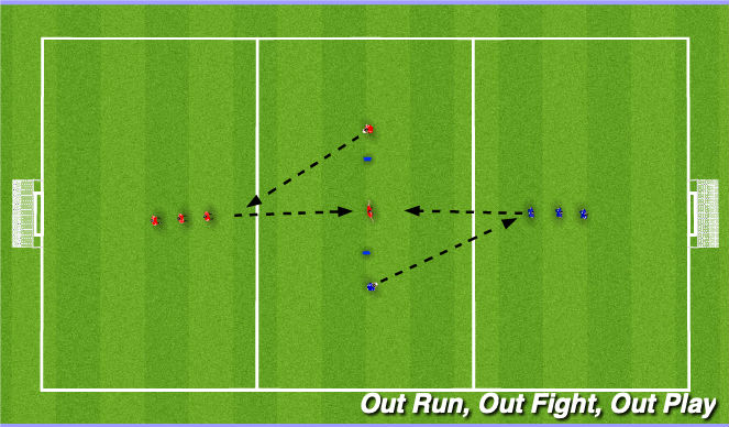 Football/Soccer: Warm Up Attacking Headers Drill (Technical: Heading ...