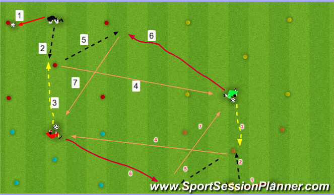 Football/Soccer Session Plan Drill (Colour): Back pass #2