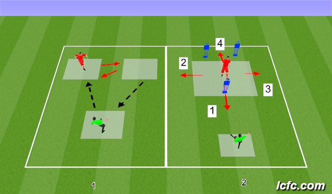 Football/Soccer Session Plan Drill (Colour): Receiving