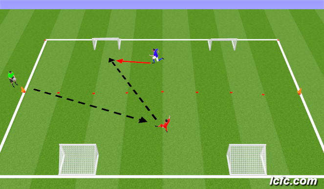 Football/Soccer Session Plan Drill (Colour): 1 v 1