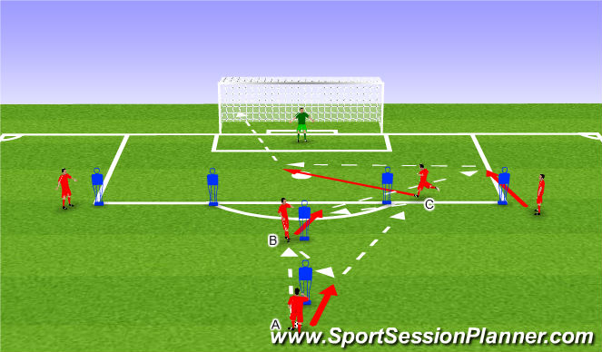 Football/Soccer Session Plan Drill (Colour): Y-Drill with Finish Forward