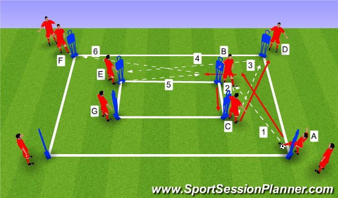 Football/Soccer Session Plan Drill (Colour): Bayern Passing Drill