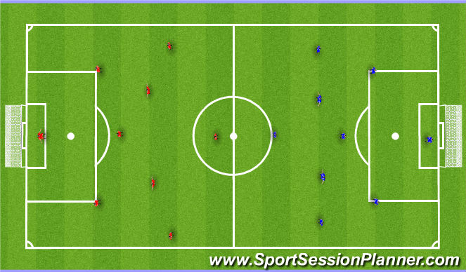 Football/Soccer Session Plan Drill (Colour): Leyton Orient 12s Vs Leyton Orient 13s