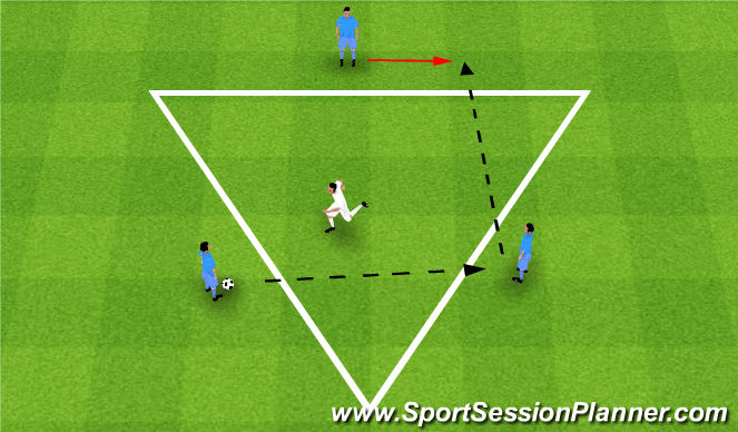 Football Soccer 3v1 Non Contact Rondo Covid 19 Social Distancing Difficult