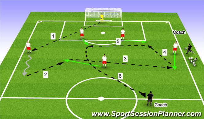 Football/Soccer Session Plan Drill (Colour): Playing out of the back Screen 2