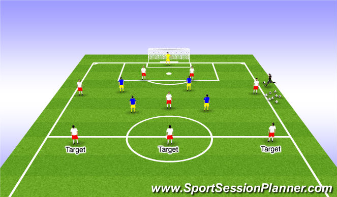 Football/Soccer Session Plan Drill (Colour): Playing out of the back 5v4 to targets