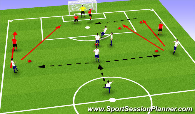 Football/Soccer Session Plan Drill (Colour): phase 3 crossing