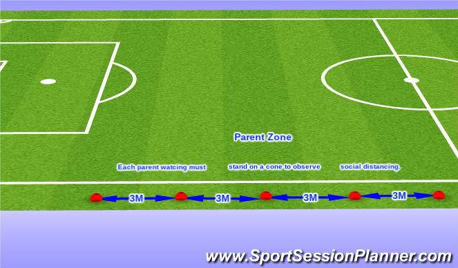 Football/Soccer Session Plan Drill (Colour): Parents observation zone