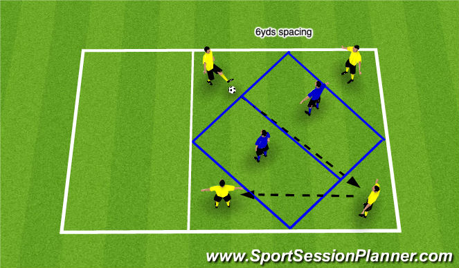 Football/Soccer Session Plan Drill (Colour): Rondos