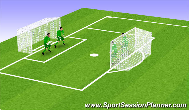 Football/Soccer Session Plan Drill (Colour): Goalie Wars