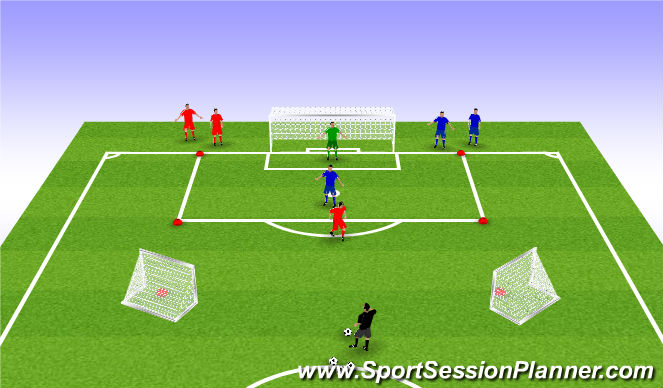 Football/Soccer Session Plan Drill (Colour): 1v1 Starting Back to Goal