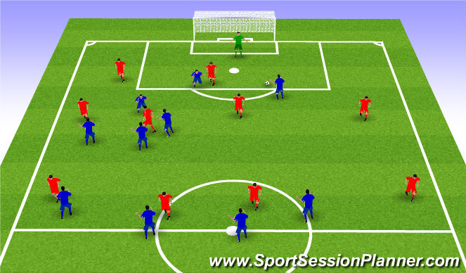 Football/Soccer: pressure (Tactical: Inventive play, Moderate)