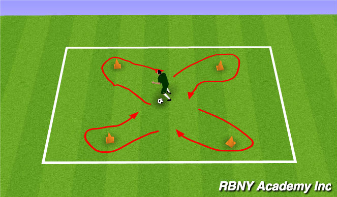 Football/Soccer Session Plan Drill (Colour): SAQ warm up (5 mins)