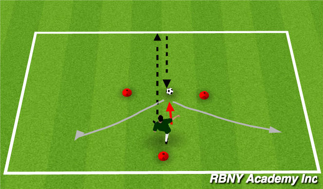 Football/Soccer Session Plan Drill (Colour): wall passing - Ronaldo Chop Receiving(10 mins)