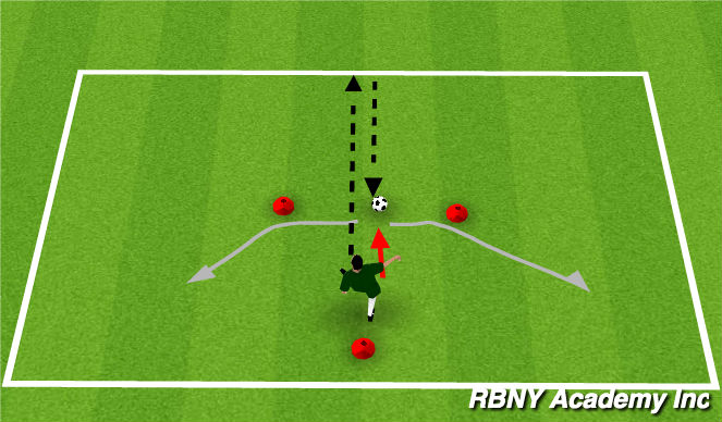 Football/Soccer Session Plan Drill (Colour): wall passing - Elastico + Scissor/Faint Receiving (10 mins)